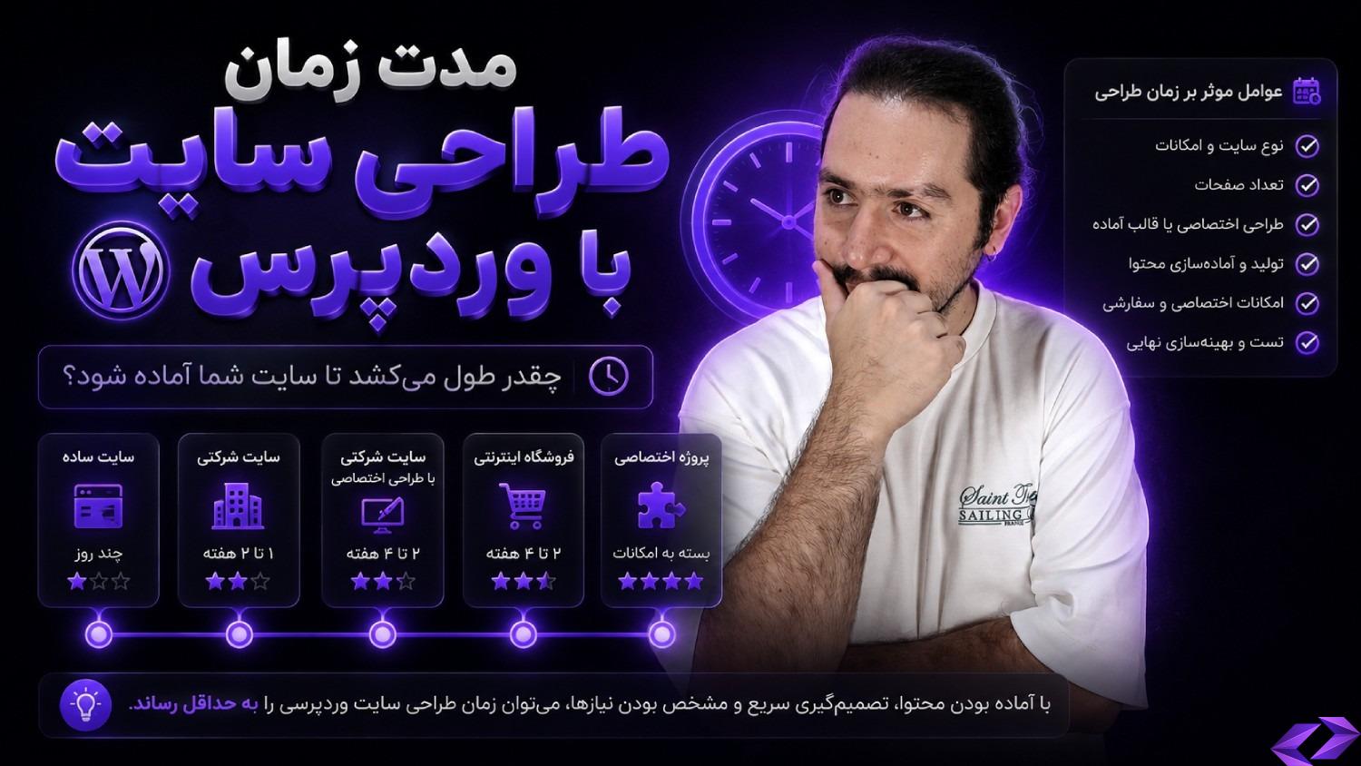 مدت زمان طراحی سایت با وردپرس